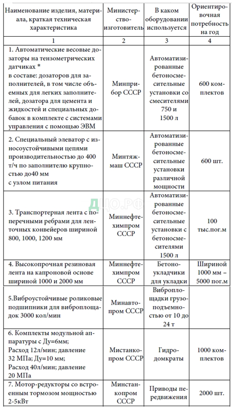 Курсовая работа: Производство керамзитобетонных однослойных панелей наружных стен